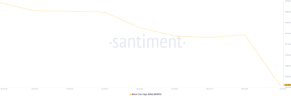 First Neiro on Ethereum (NEIRO) Leads Market Gains, Touches All-Time High