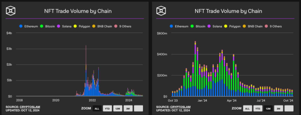 Someone just paid $1.4 million for a golden BAYC NFT – Here's why