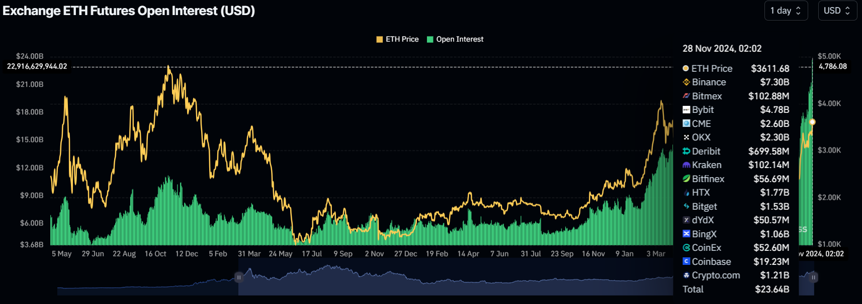 Breakout Alert! Ethereum (ETH) Price Prediction For November 28