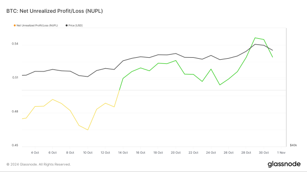 Bitcoin (BTC) Price Prepares for Next Potential Surge After Recent High Bitcoin (BTC) Price Prepares for Next Potential Surge After Recent High