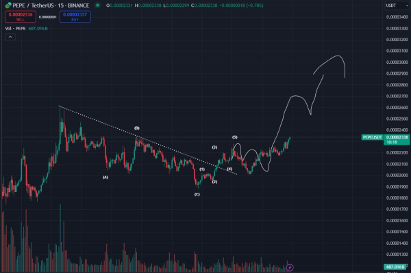 ‘Time Has Come’ – Top Trader Predicts More Rallies for Dogecoin, Updates Forecast for Bitcoin and PEPE