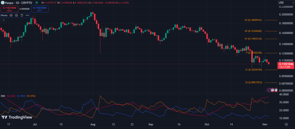 BTC, EIGEN, KAS: Top cryptocurrencies to watch this week BTC, EIGEN, KAS: Top cryptocurrencies to watch this week