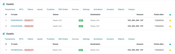 Ripple to unlock 1 billion XRP on December 1 – Should investors be worried?