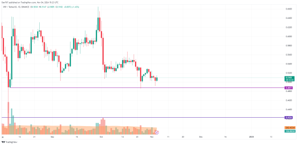 BTC, ETH and XRP Price Prediction for November 4