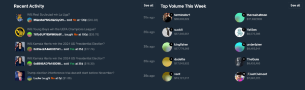 What is Polymarket? A Guide to The Popular Prediction Market