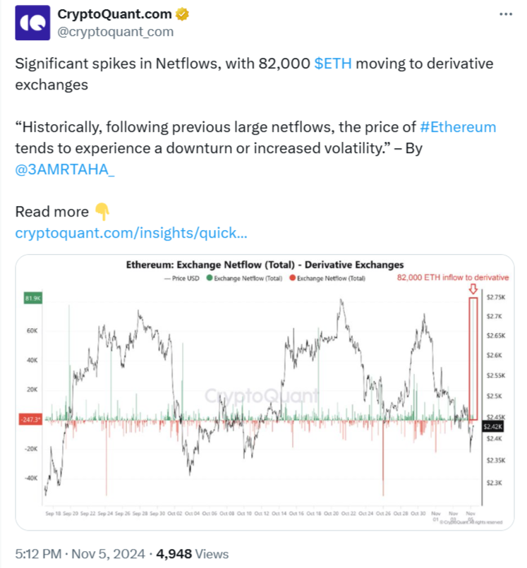 $200 Million in Ether Moved to Derivative Exchanges, Beware of Volatility
