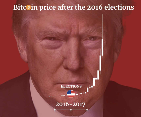 Is the Bitcoin (BTC) Price on the Verge of a Massive Rally?