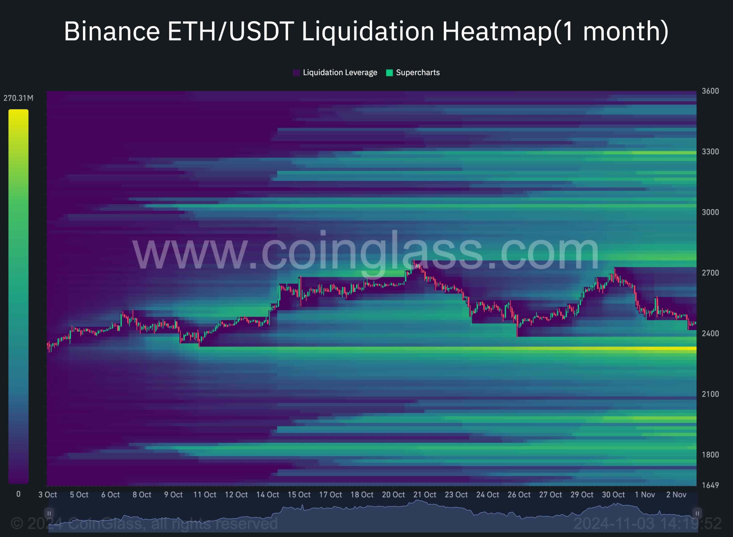 Ethereum Price Analysis: Is ETH Doomed to Dump to $2.1K After Recent Rejection? Ethereum Price Analysis: Is ETH Doomed to Dump to $2.1K After Recent Rejection?