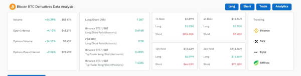 How much would $1,000 in Bitcoin from the 2020 COVID-19 crash be worth today