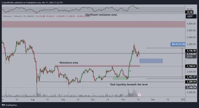Ethereum Eyes $3700 Target Amid Smart Money Influx