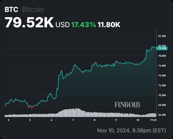 How much would $1,000 in Bitcoin from the 2020 COVID-19 crash be worth today