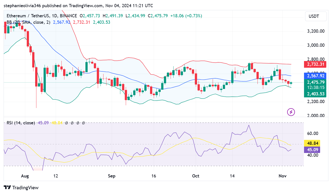 Ethereum Holds Support at $2,087: Can It Rally to $6,000?