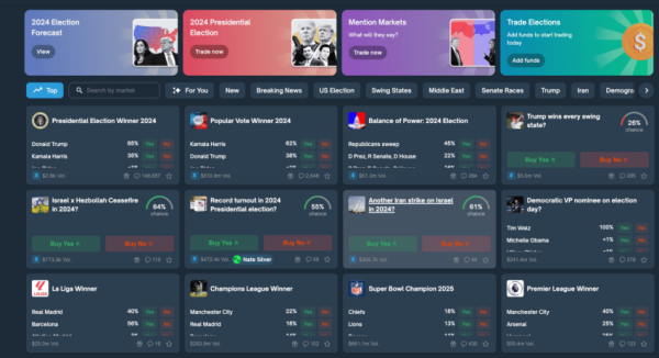 What is Polymarket? A Guide to The Popular Prediction Market