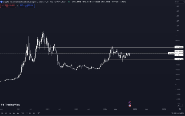 Ethereum Rival Solana in All-Time High ‘Waiting Room,’ Says Crypto Analyst – Here’s His Outlook
