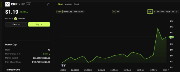 WisdomTree Europe Launches XRP Exchange-Traded Product (ETP)
