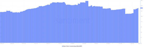 XRP Market Cap Risks Falling Behind DOGE Despite 5% Increase