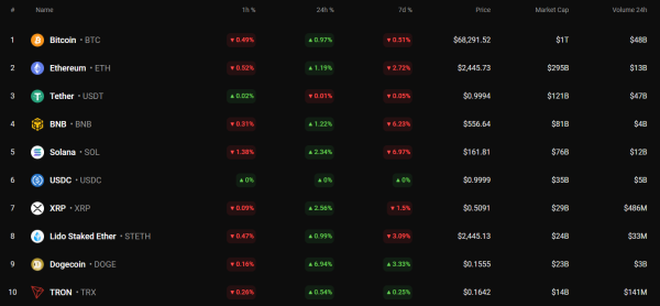 BTC, ETH and XRP Price Prediction for November 4