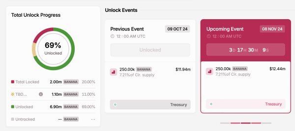 5 Token Unlocks to Watch This Week 5 Token Unlocks to Watch This Week