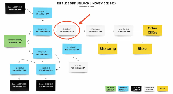 Ripple to unlock 1 billion XRP on December 1 – Should investors be worried?