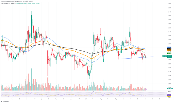 XRP Crucial Candlestick Pattern: Reversal Incoming? Can Bitcoin (BTC) Regain $70,000 Momentum? Ethereum (ETH) Doing Better Than You Think XRP Crucial Candlestick Pattern: Reversal Incoming? Can Bitcoin (BTC) Regain $70,000 Momentum? Ethereum (ETH) Doing Better Than You Think