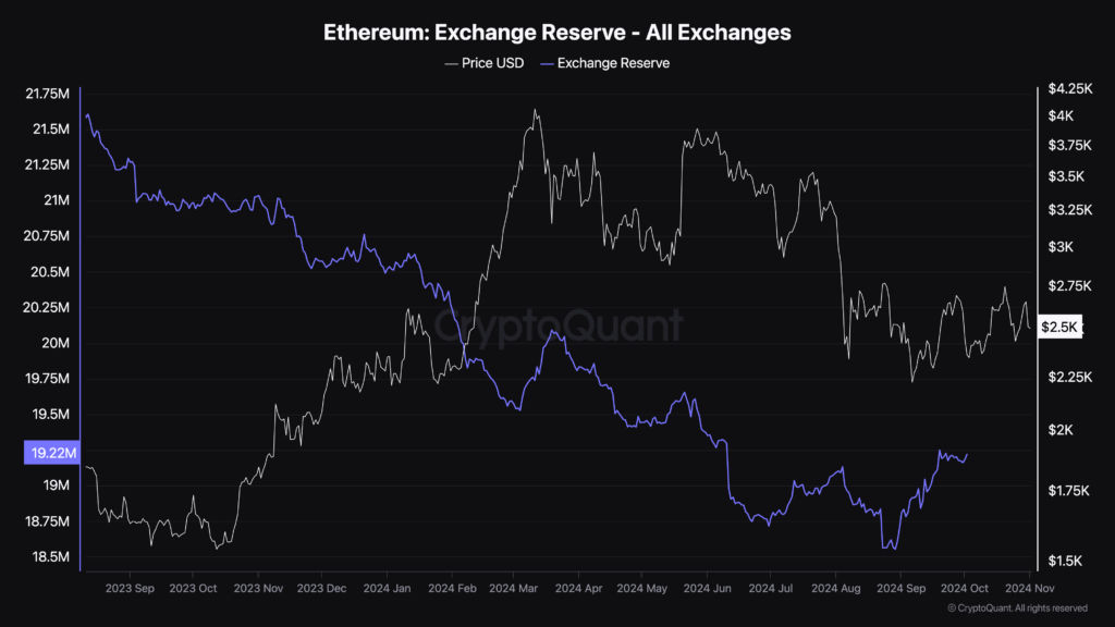 Ethereum price prediction: bad technicals, meet weak fundamentals