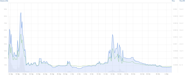 What Trump's New Crypto Project Plans with a Dollar-Backed Stablecoin What Trump's New Crypto Project Plans with a Dollar-Backed Stablecoin