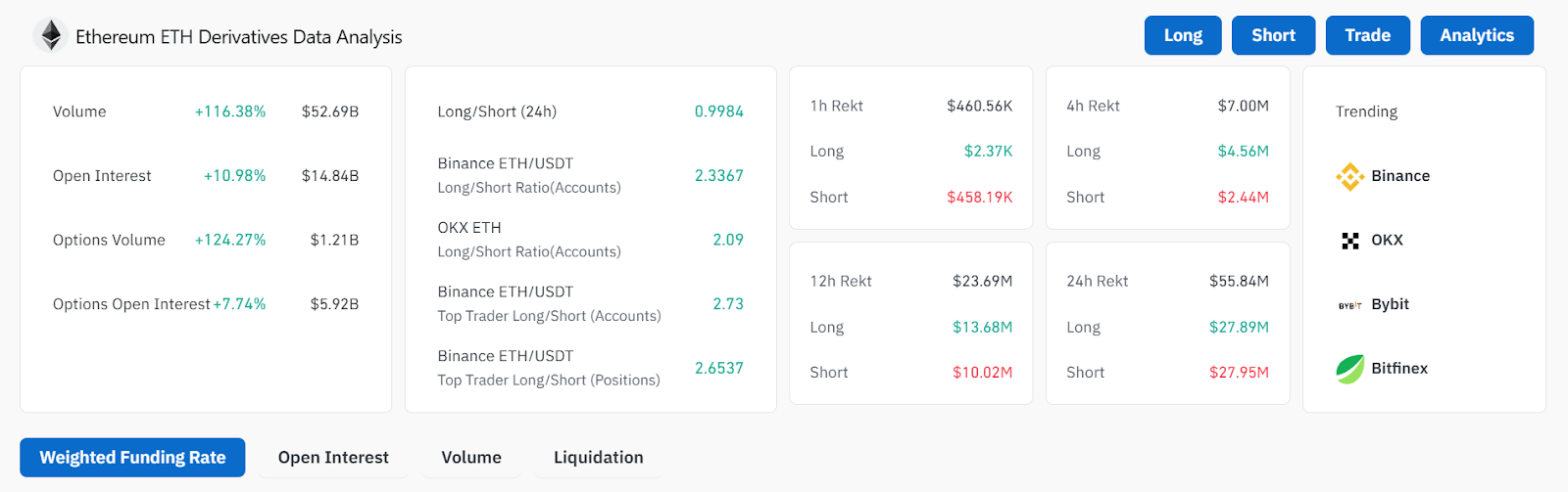Ethereum Staking Surges as Exchange Reserves Hit Record Lows: Bullish Signal for ETH? Ethereum Staking Surges as Exchange Reserves Hit Record Lows: Bullish Signal for ETH?