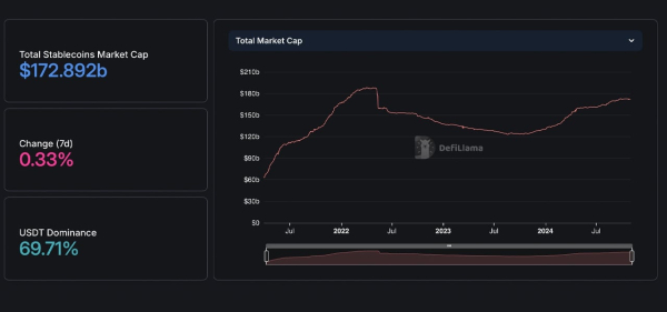 Stablecoin Market Grew by $555 Million in October – Which Tokens Are Leading the Pack?