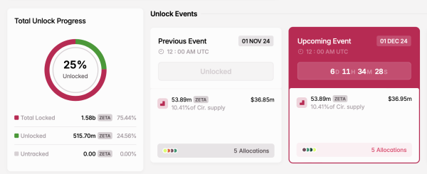 5 Token Unlocks to Watch Next Week