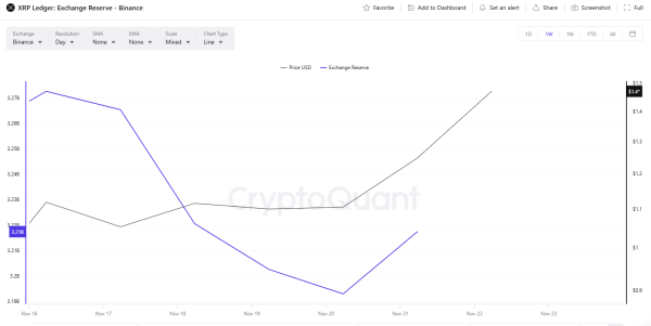 XRP Set to Overtake BNB, Eyes on 35% Rally