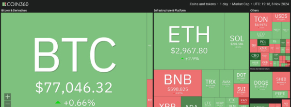 Crypto wrap: Cardano climbs while FLR, INJ, and ICP ride Bitcoin’s momentum