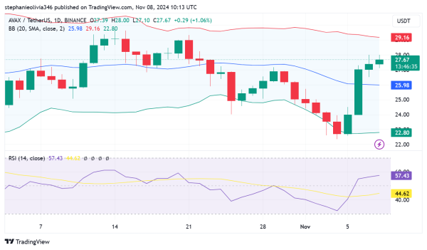 Is AVAX Facing a Pullback as It Hits Key Resistance?