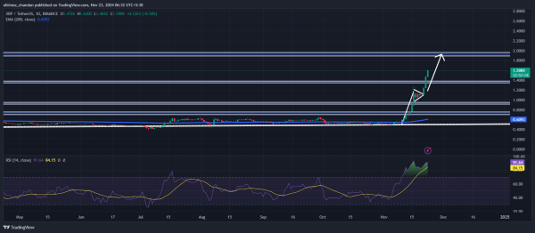 XRP Set to Overtake BNB, Eyes on 35% Rally
