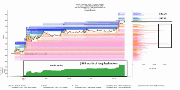 Bears were wrong: Crypto adds $800 billion market cap in two months