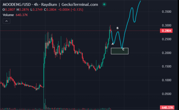 Top Trader Says Altcoin That’s Up 2,000%+ in Two Months ‘Too Parabolic,’ Updates Forecast on PEPE