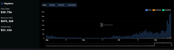 Raydium is catching up with Uniswap spot volumes