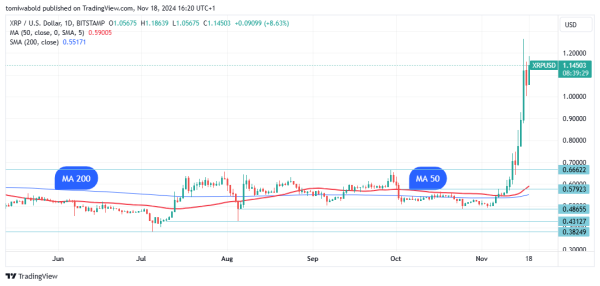 XRP Price Stuck at $1: Will Bulls Push Higher?
