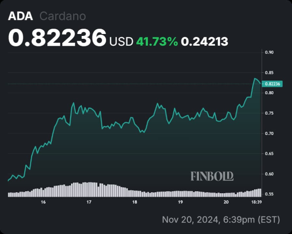 Here’s why analysts are turning bullish on ADA
