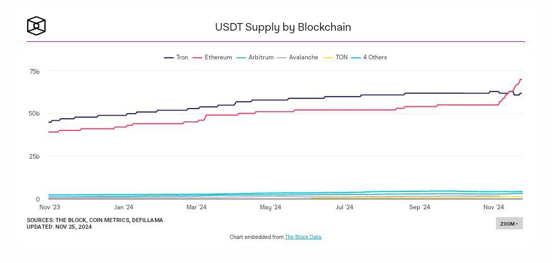 Crypto Liquidation Nears $100M: Ethereum Price Dips Below Crucial Levels