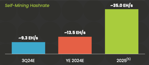Cipher Mining: Will It Be Another Standout Bitcoin Miner This Cycle? Cipher Mining: Will It Be Another Standout Bitcoin Miner This Cycle?