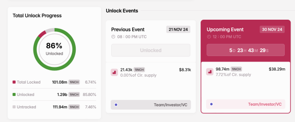 5 Token Unlocks to Watch Next Week