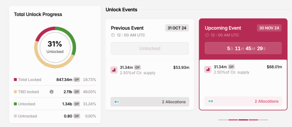 5 Token Unlocks to Watch Next Week