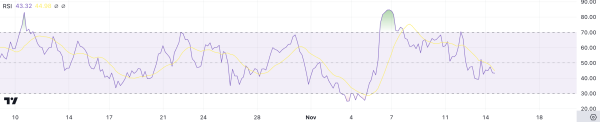 Uniswap (UNI) Price Faces Pressure Despite Bitcoin’s Rally Uniswap (UNI) Price Faces Pressure Despite Bitcoin’s Rally