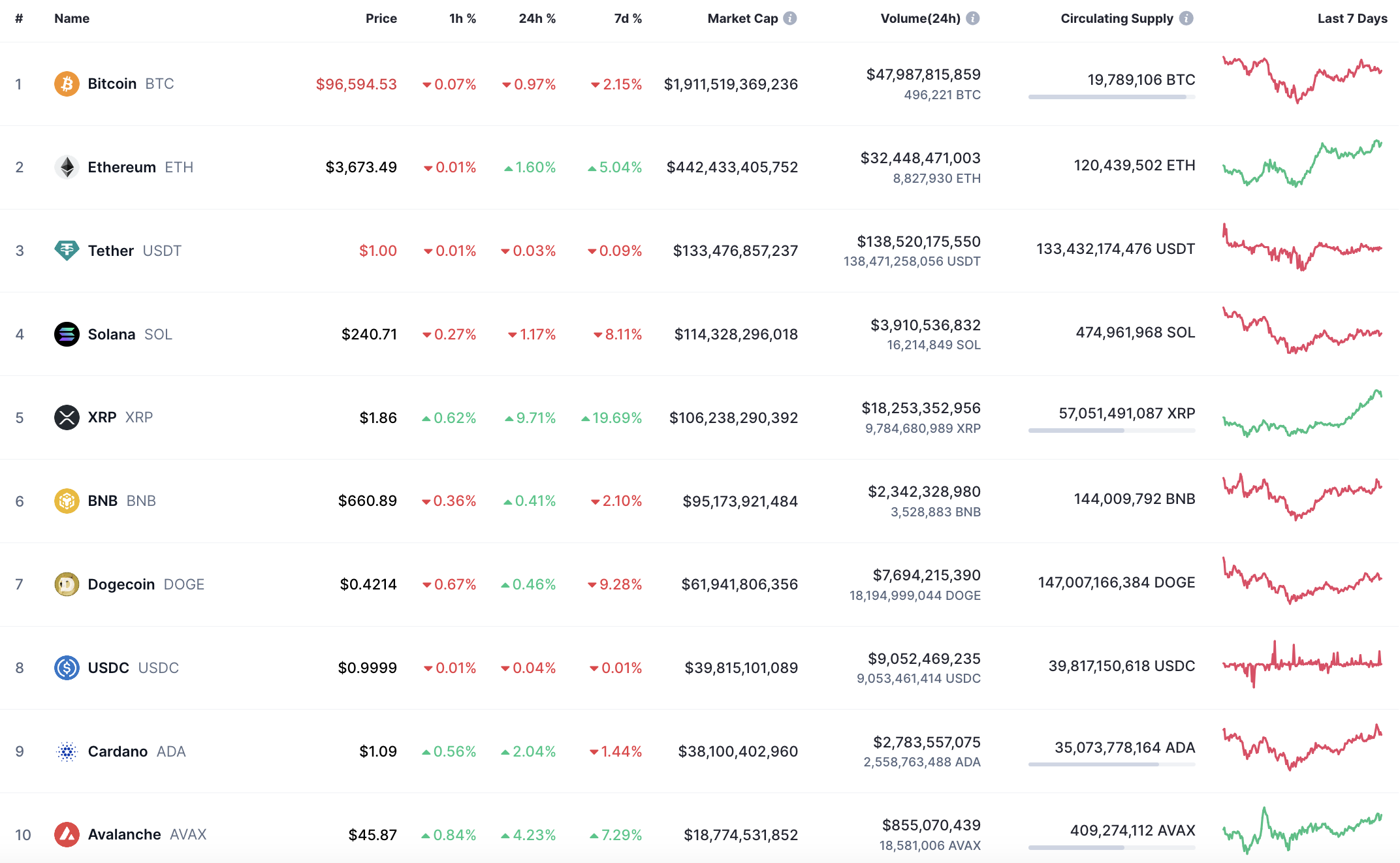 Ethereum (ETH) Price Prediction for November 30
