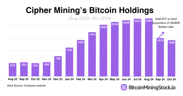 Cipher Mining: Will It Be Another Standout Bitcoin Miner This Cycle? Cipher Mining: Will It Be Another Standout Bitcoin Miner This Cycle?