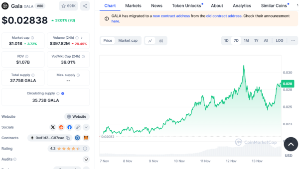 Top NFT Tokens to Watch in November: Render, Gala, and Stacks on the Rise