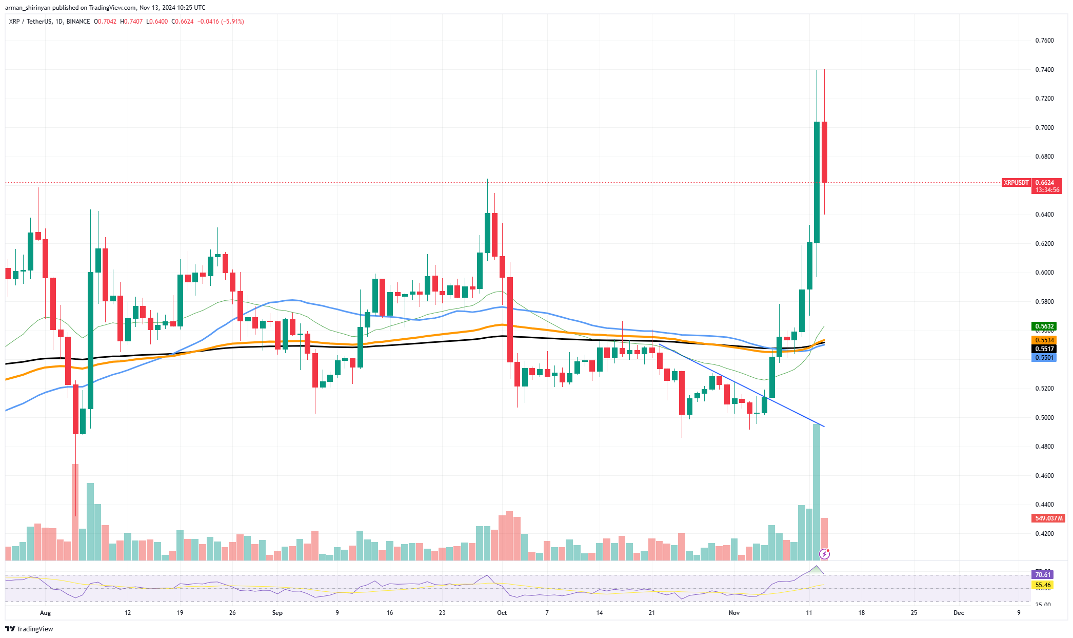 Ethereum (ETH) Has Never Outperformed XRP Since 2021: Here's Why