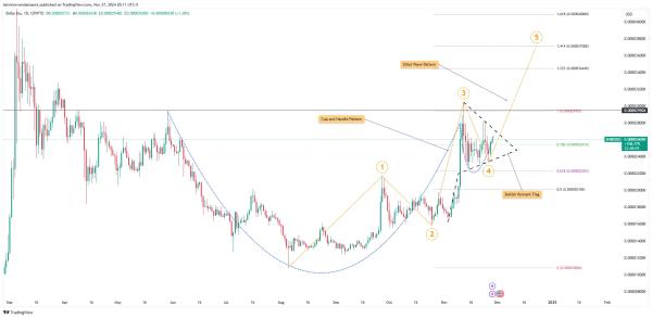 SHIB Price Ready to Soar? Bullish Patterns to Watch Today