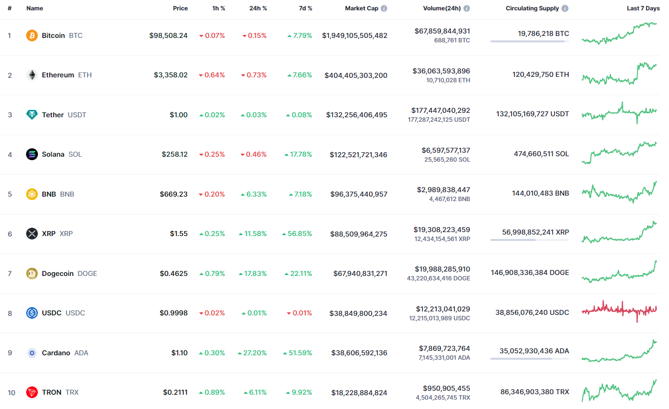 Ethereum (ETH) Price Prediction for November 23