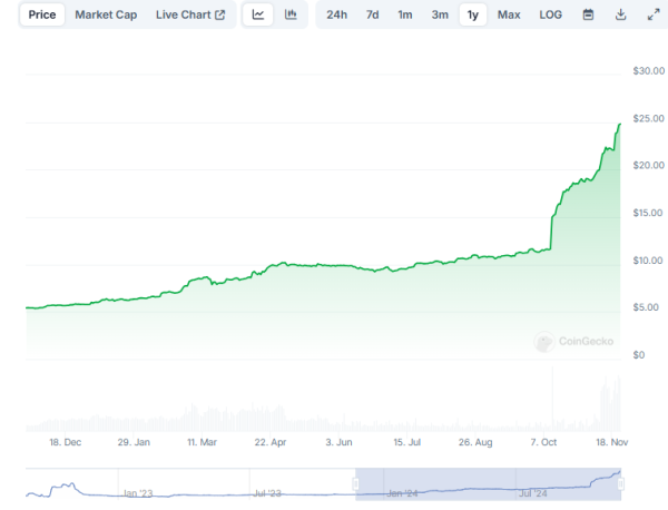 Top Crypto News This Week: Ripple Stablecoin, Grayscale XLM Trust, FIFA NFT Game, and More